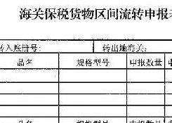 海關總署公告2016年第86號(關于海關特殊監管區域和保稅監管場所保稅貨物流轉管理的公告)