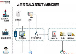 跨境電商四類出口平臺模式,你了解多少