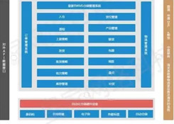 跨境電商倉儲系統(tǒng)與進銷存系統(tǒng)的區(qū)別
