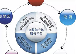 跨境電商倒逼快遞物流降本增效,應聯合國際行業伙伴+拓展多重運輸方式