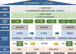 物流規劃的七個步驟,你知道嗎?