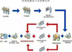 什么是出口貨物退稅?做跨境電商還不懂出口退稅?