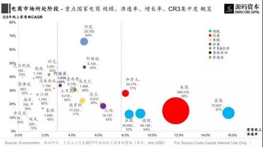 傳統市場?新興市場?究竟哪里是跨境電商的藍海市場?