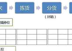 倉(cāng)庫(kù)如何能順利且高效運(yùn)作？流程、系統(tǒng)與設(shè)備一樣都不能少！