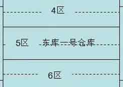 實操干貨:倉庫管理如何實現先進先出策略