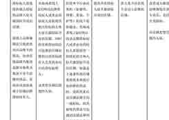 天貓國際將開放商家入駐自薦通道，8月初上線