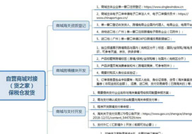 自建獨(dú)立站微信小程序、微商城、APP等開(kāi)展跨境電商進(jìn)口1210業(yè)務(wù)保稅倉(cāng)對(duì)接發(fā)貨方案