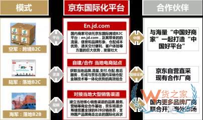 貨之家：細談目前幾大跨境電商平臺的商業模式-貨之家