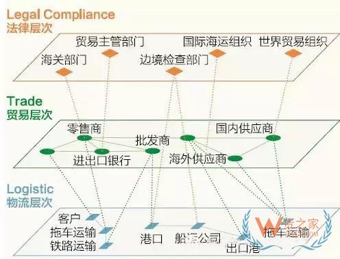跨境電商說白了，不過是這三橫三縱-貨之家
