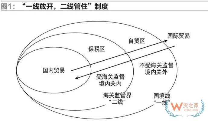 我國自貿區跨境電商運營與交易模式的研究-貨之家
