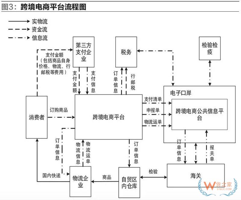 我國自貿區跨境電商運營與交易模式的研究-貨之家