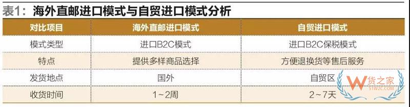 我國自貿區跨境電商運營與交易模式的研究-貨之家