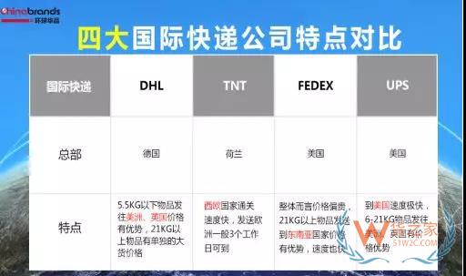 跨境電商物流倉(cāng)儲(chǔ)服務(wù)四大類別劃分-貨之家
