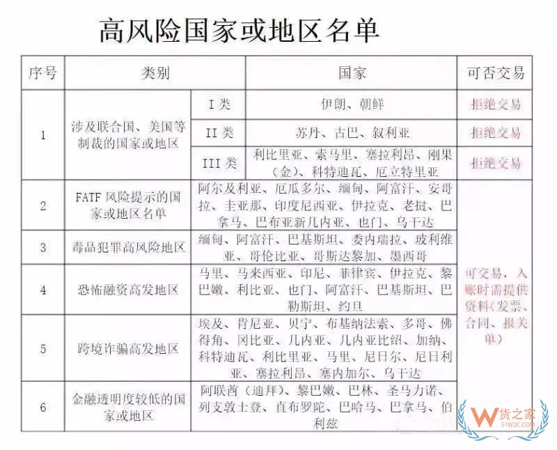 美國除了制裁伊朗、土耳其、俄羅斯！這81個國家的匯款可能血本無歸！貨之家