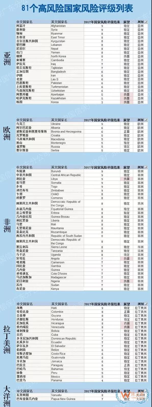 美國除了制裁伊朗、土耳其、俄羅斯！這81個國家的匯款可能血本無歸！貨之家
