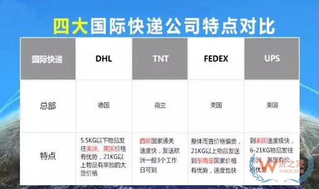 跨境電商物流倉儲服務四大類別劃分