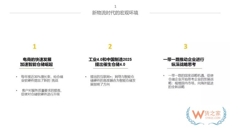新物流時代，如何打造智能倉儲體系？貨之家