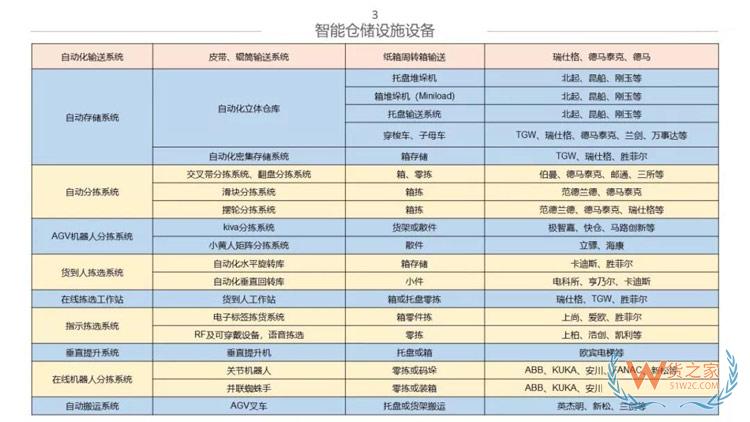 新物流時代，如何打造智能倉儲體系？貨之家
