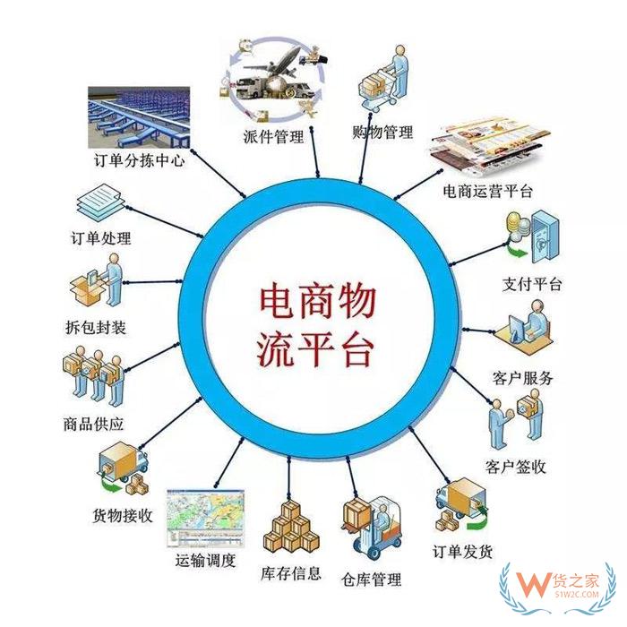 分享電商物流倉儲的28條經驗總結，不看就虧！貨之家
