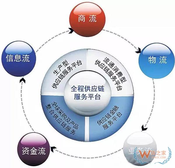 跨境電商倒逼快遞物流降本增效,應聯合國際行業伙伴+拓展多重運輸方式-貨之家