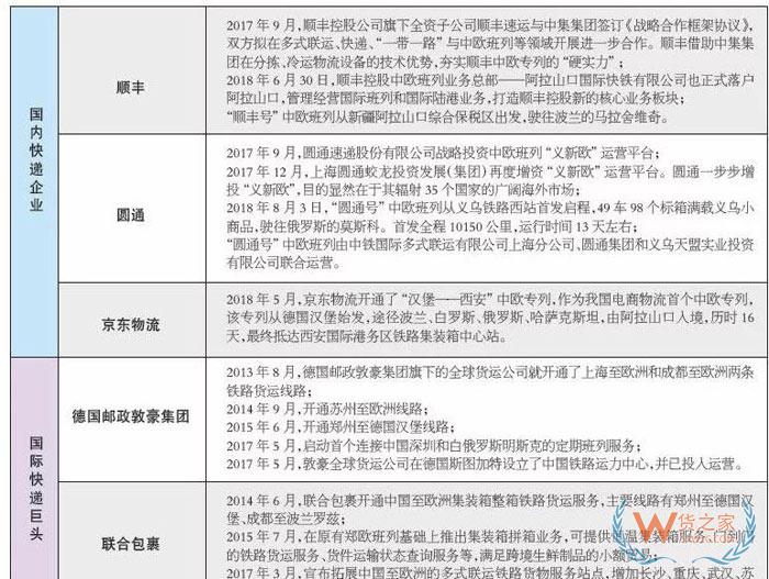 跨境電商倒逼快遞物流降本增效,應聯合國際行業伙伴+拓展多重運輸方式-貨之家