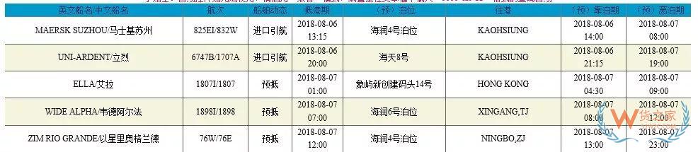 進(jìn)口報(bào)關(guān)這幾個(gè)操作你要注意啦！別說無法自動(dòng)放行