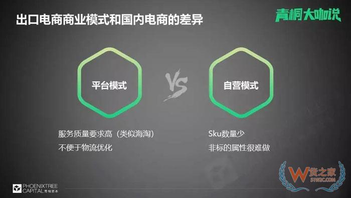 國內電商流量已面臨難題，出口電商的關鍵是什么？貨之家