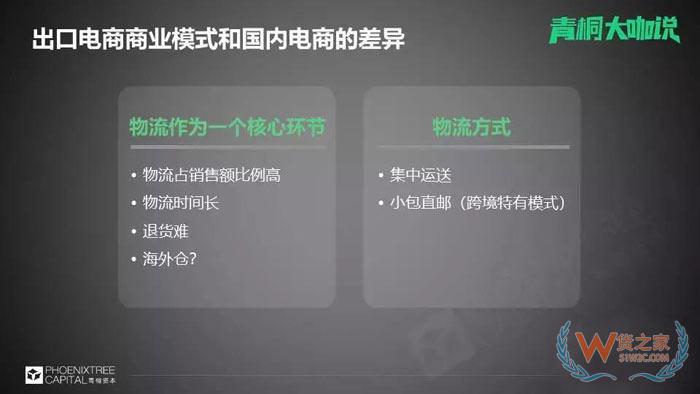 國內電商流量已面臨難題，出口電商的關鍵是什么？貨之家