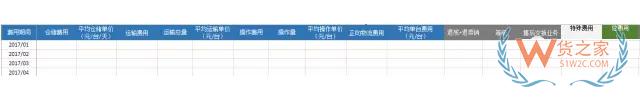 電商倉儲物流費用分析：運輸費用，倉儲費用，裝卸費用-貨之家