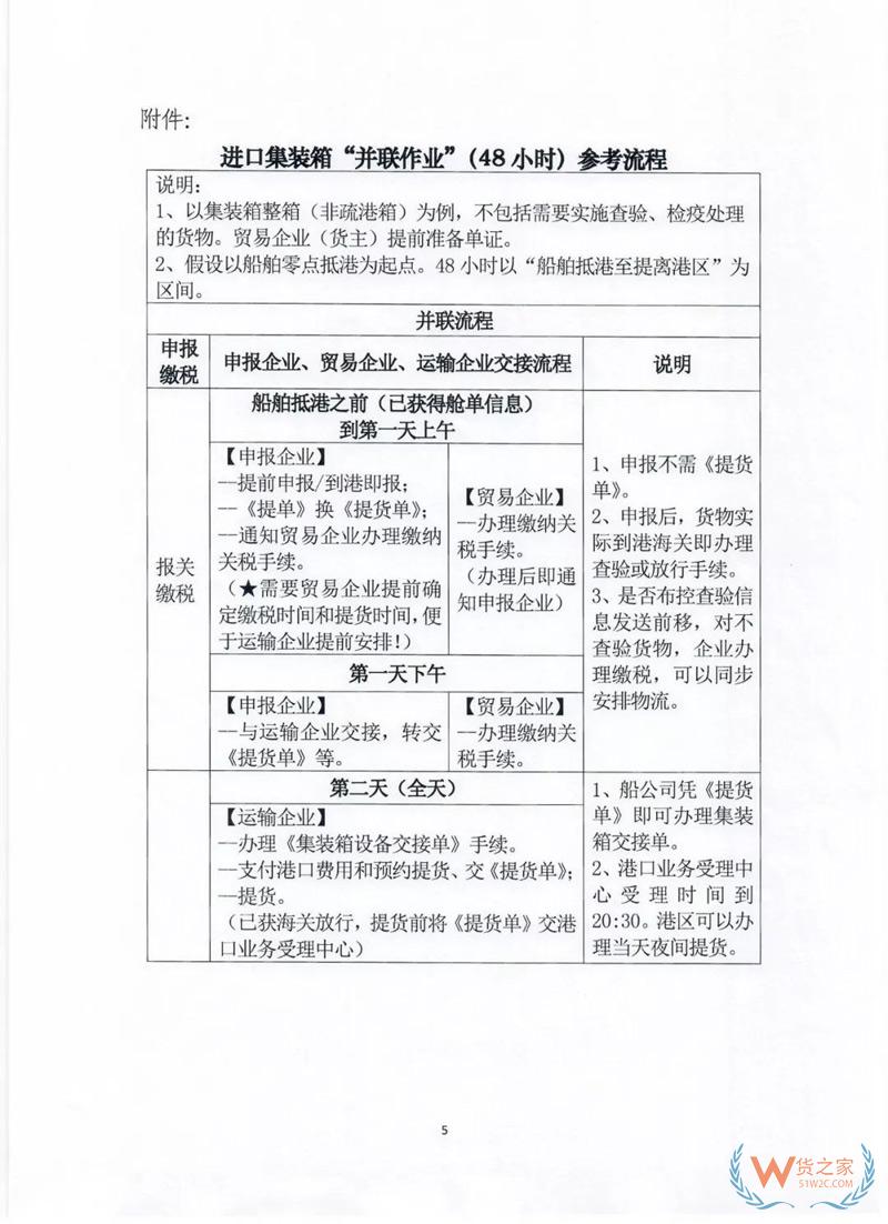 貨代、關務注意！上海海關全面推行提前申報，不能提前的需到港即報！貨之家