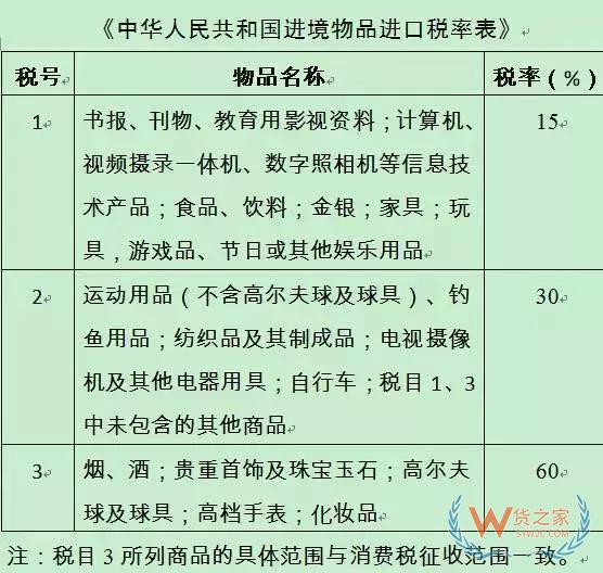 代購有風險嗎？行郵稅如何計算？貨之家