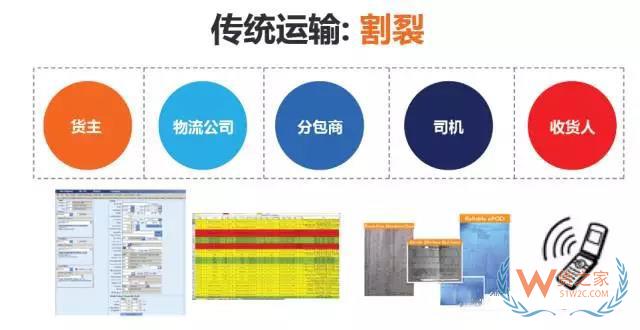 如何提高運輸各環(huán)節(jié)效率以達到控制物流成本的目的？貨之家