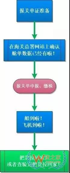 簡(jiǎn)單又方便，提前申報(bào)20個(gè)熱門問(wèn)答助你通關(guān)無(wú)阻！貨之家