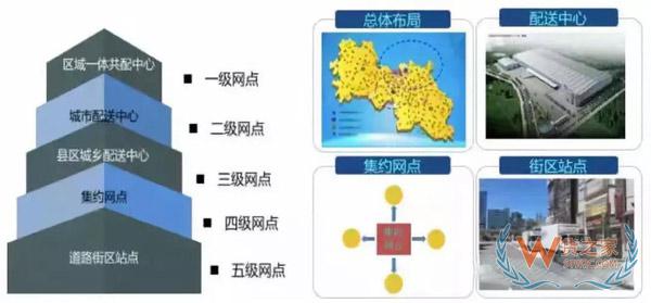 新零售時(shí)代，城市物流配送的出路在哪里?貨之家