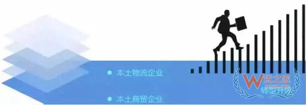 新零售時(shí)代，城市物流配送的出路在哪里?貨之家