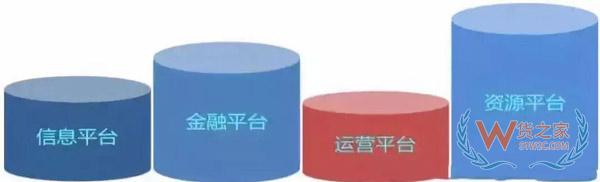 新零售時(shí)代，城市物流配送的出路在哪里?貨之家