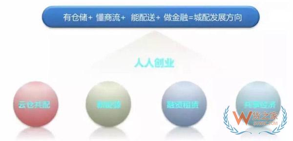 新零售時(shí)代，城市物流配送的出路在哪里?貨之家