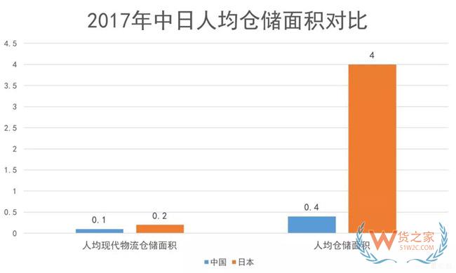 物流地產發展模式全解析：“一超多強”格局已定？貨之家