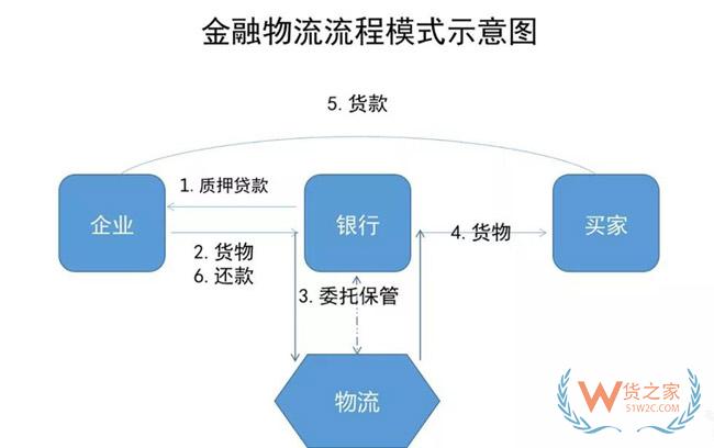物流地產發展模式全解析：“一超多強”格局已定？貨之家