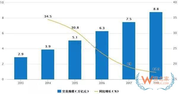 一帶一路大戰略下，跨境電商的機會在哪里？貨之家