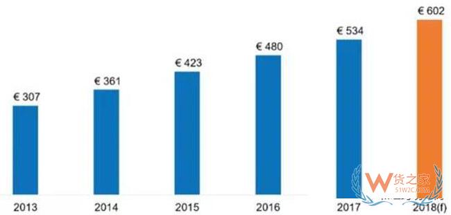 一帶一路大戰略下，跨境電商的機會在哪里？貨之家