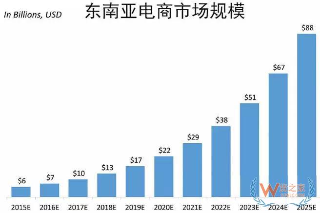 一帶一路大戰略下，跨境電商的機會在哪里？貨之家