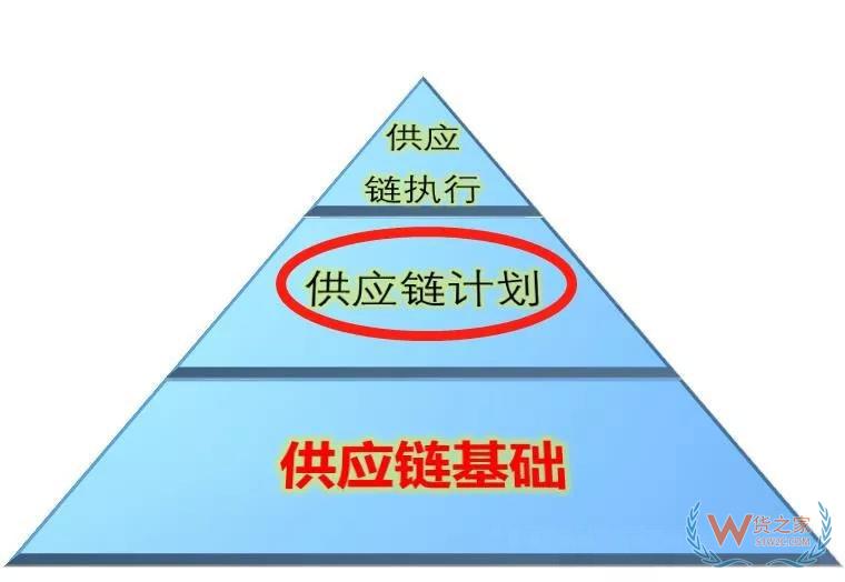 高筑墻、廣積糧、緩稱王，淺談倉儲物流供應鏈基礎-貨之家