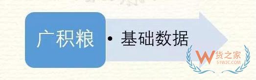 高筑墻、廣積糧、緩稱王，淺談倉儲物流供應鏈基礎-貨之家