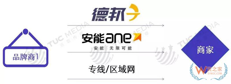 中小電商公司如何選擇倉儲、物流、快遞-貨之家