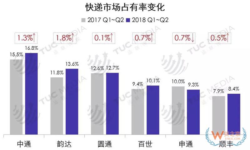 中小電商公司如何選擇倉儲、物流、快遞-貨之家