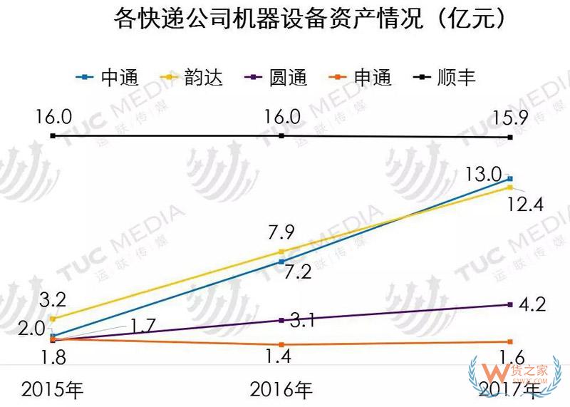 中小電商公司如何選擇倉儲、物流、快遞-貨之家