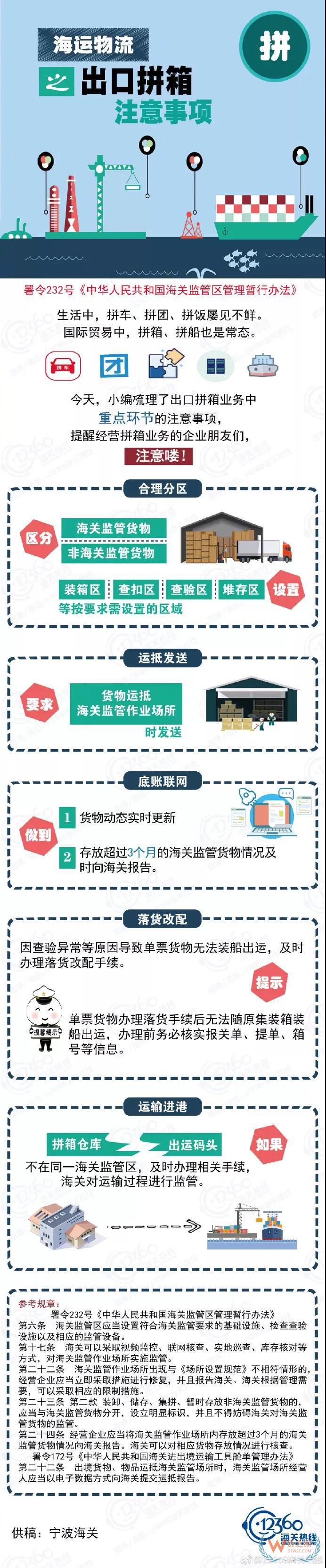 海運物流之出口拼箱注意事項！應該這么“拼”！貨之家