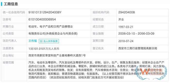 比亞迪欲涉足物流倉儲行業-貨之家