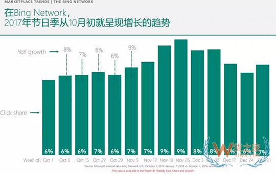 從萬圣節到年末旺季，出口電商賣家如何差異化布局-貨之家